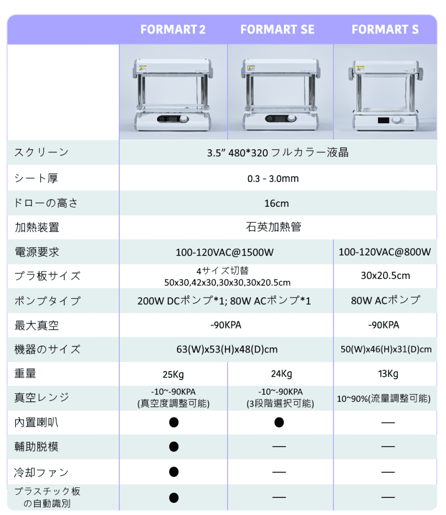 FORMART DM Japanese