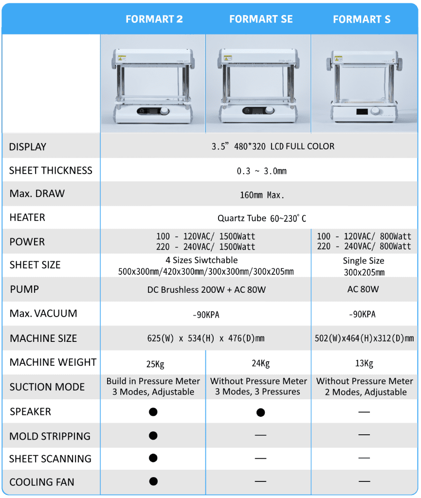 FORMART Series DM