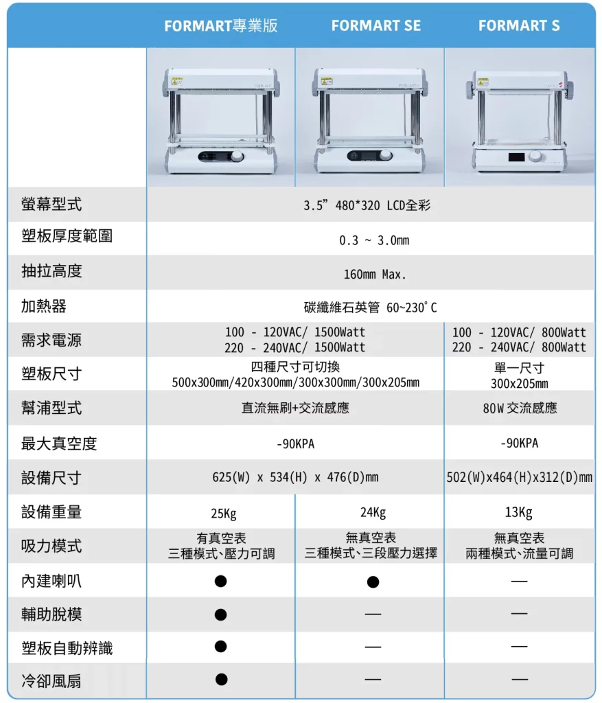 FORMART、FORMART SE 與 FORMART S 規格比較表