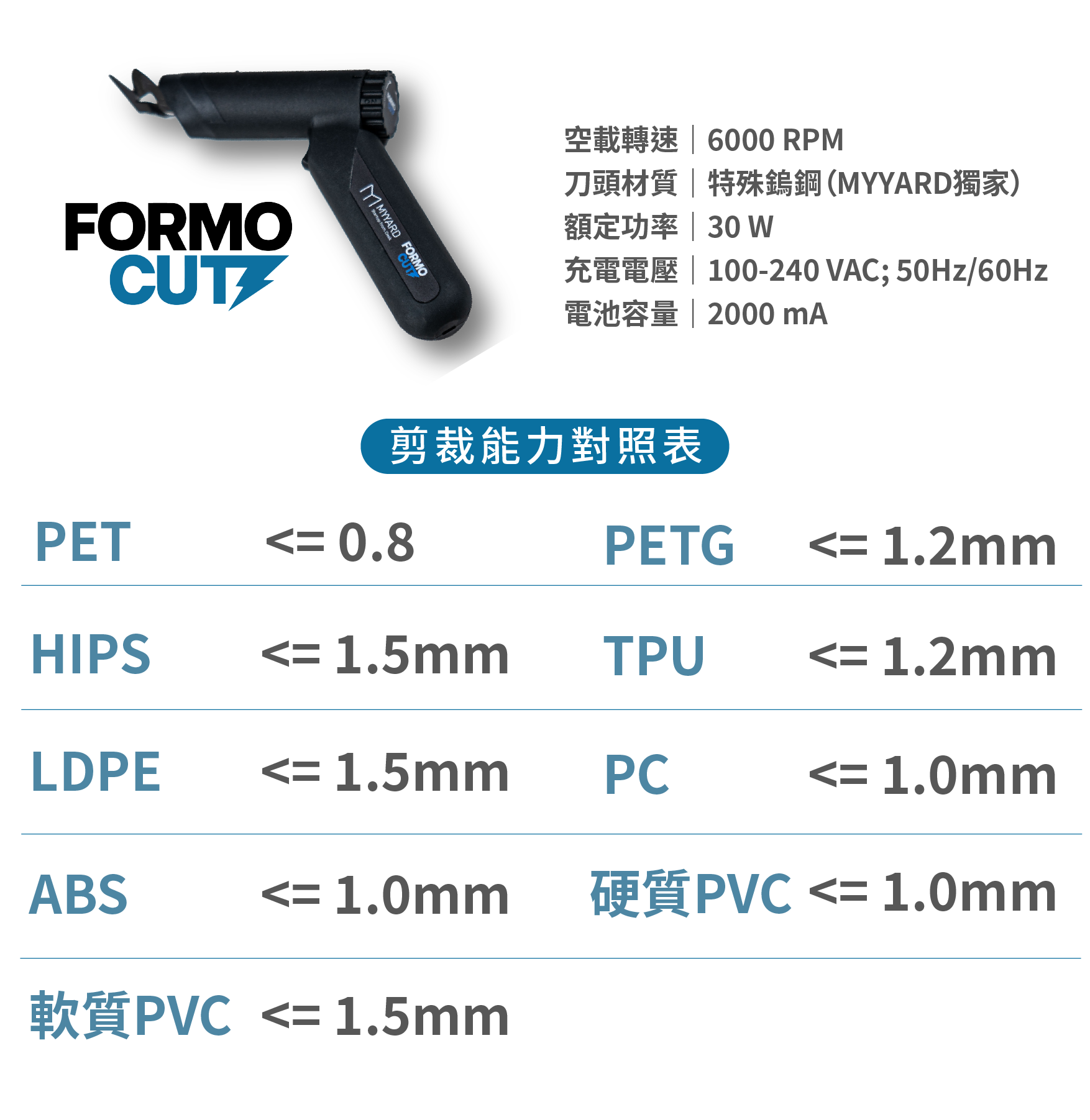 🏁【預購截止】FORMART 3 智慧真空成型機｜全面升級 – MY YARD – FORMART Smart Vacuum Former