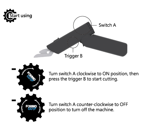 FORMOCUT electric plastic cutter operating guide showing the power switch and trigger positions for trimming vacuum formed parts, blister packaging, and plastic sheets.