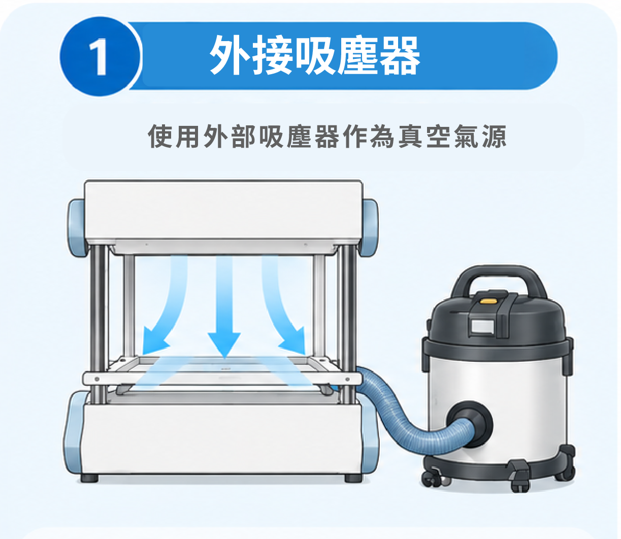 Comparison of Commercially Available Vacuum Forming Machines_Vacuum cleaner 外接吸塵器真空成型機示意圖,使用外部吸塵器作為真空氣源進行塑膠板真空成型