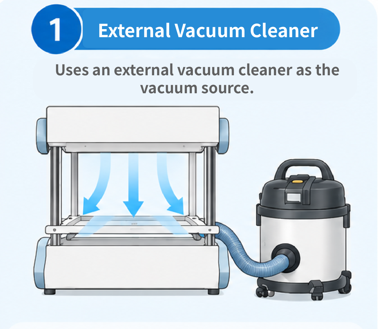 Comparison of Commercially Available Vacuum Forming Machines_Vacuum cleaner Single vacuum pump vacuum former with one built-in pump as the vacuum source